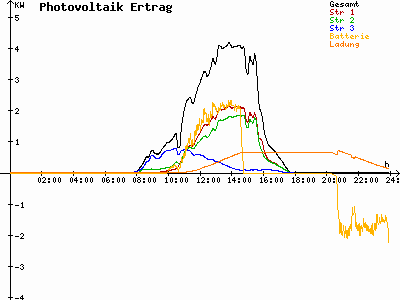 Grafik 2021-02-20