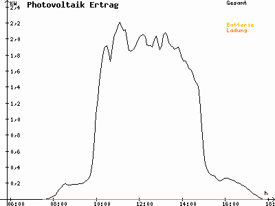 Grafik 2021-02-20