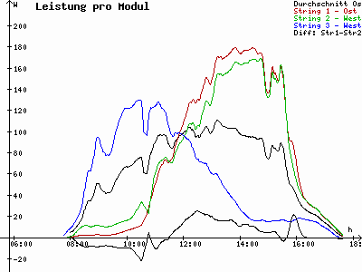 Grafik 2021-02-20