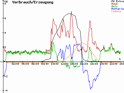 Grafik 2021-02-21