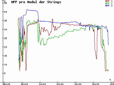 Grafik 2021-02-21