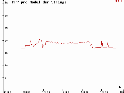 Grafik 2021-02-21