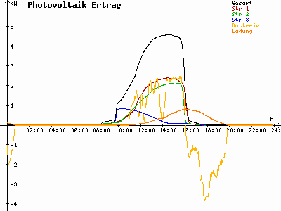 Grafik 2021-02-21