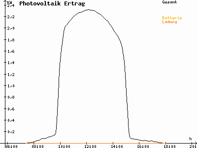 Grafik 2021-02-21
