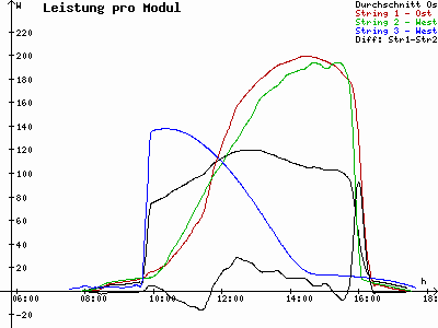Grafik 2021-02-21