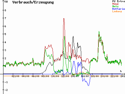 Grafik 2021-02-22