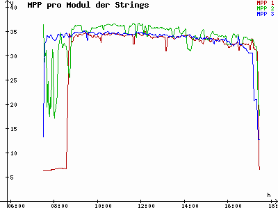 Grafik 2021-02-22