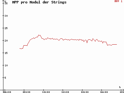 Grafik 2021-02-22