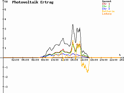 Grafik 2021-02-22