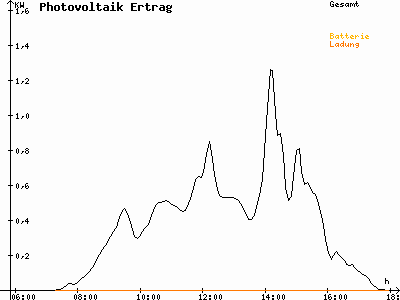 Grafik 2021-02-22