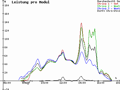 Grafik 2021-02-22
