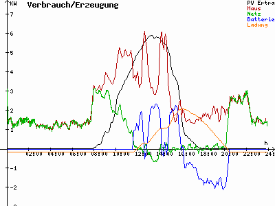 Grafik 2021-02-23