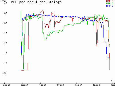Grafik 2021-02-23