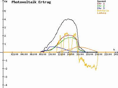 Grafik 2021-02-23