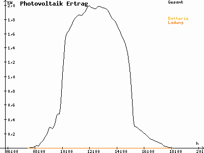 Grafik 2021-02-23