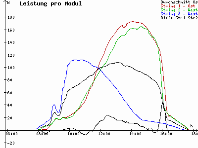 Grafik 2021-02-23