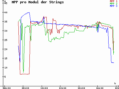 Grafik 2021-02-24