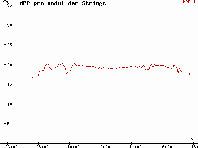 Grafik 2021-02-24