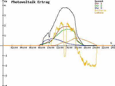 Grafik 2021-02-24