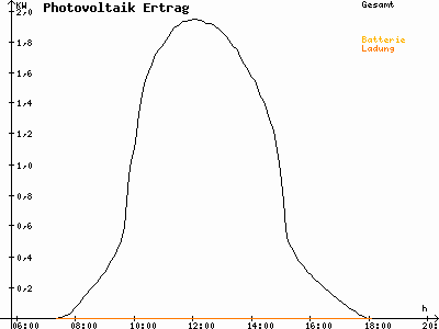 Grafik 2021-02-24