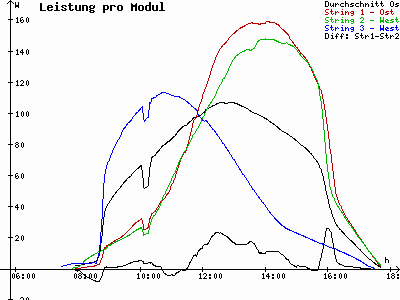 Grafik 2021-02-24