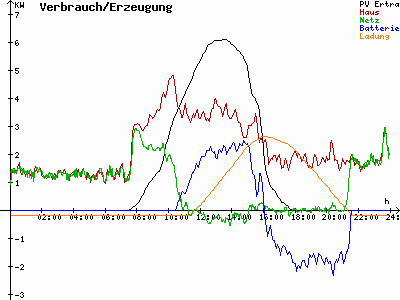 Grafik 2021-02-25