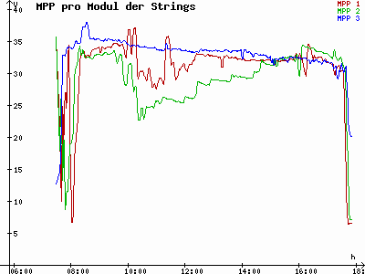 Grafik 2021-02-25