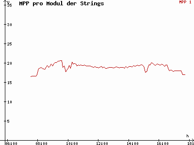 Grafik 2021-02-25