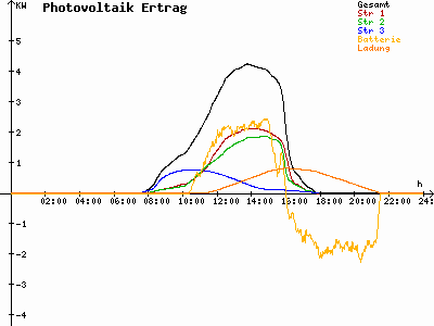 Grafik 2021-02-25