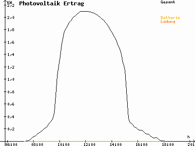 Grafik 2021-02-25