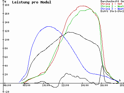 Grafik 2021-02-25