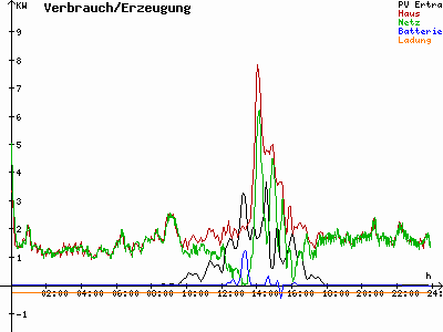 Grafik 2021-02-26