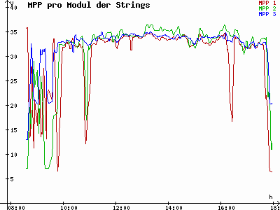 Grafik 2021-02-26