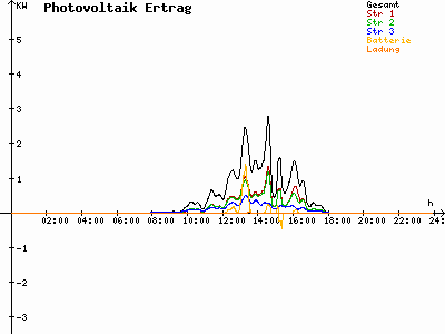 Grafik 2021-02-26