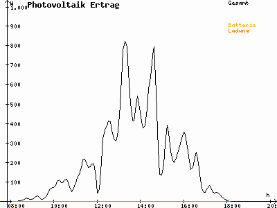 Grafik 2021-02-26