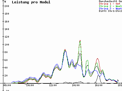 Grafik 2021-02-26