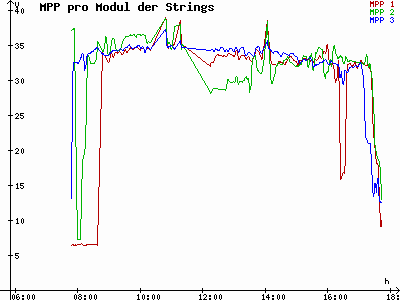 Grafik 2021-02-27