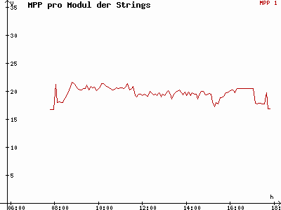 Grafik 2021-02-27