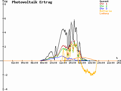 Grafik 2021-02-27