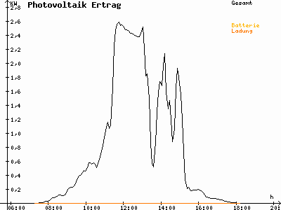 Grafik 2021-02-27