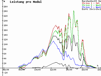 Grafik 2021-02-27