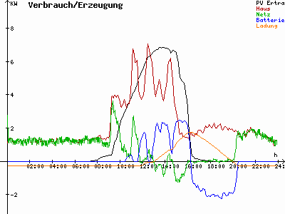 Grafik 2021-02-28