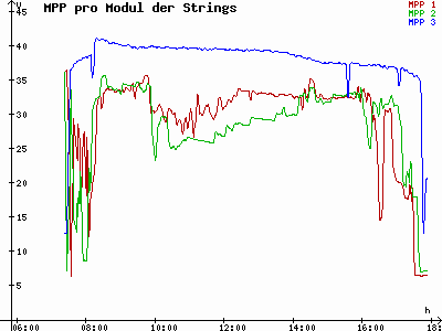 Grafik 2021-02-28