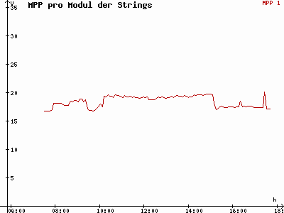 Grafik 2021-02-28