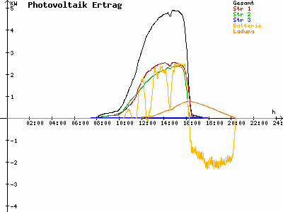 Grafik 2021-02-28
