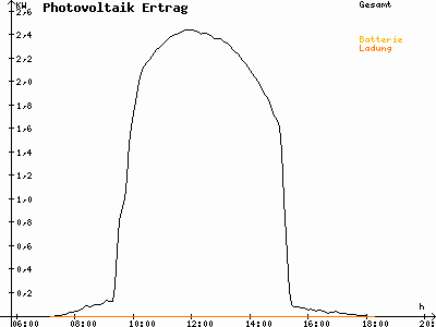 Grafik 2021-02-28