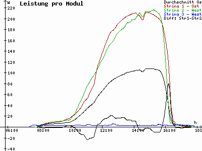 Grafik 2021-02-28