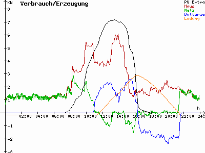 Grafik 2021-03-01