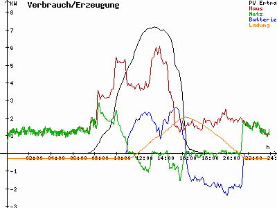Grafik 2021-03-01
