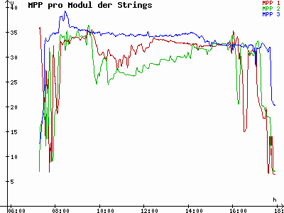 Grafik 2021-03-01